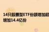 14只股票型ETF份额增加超1亿份 易方达沪深300ETF发起式增加14.4亿份