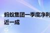 蚂蚁集团一季度净利润约118.7亿元 同比下降近一成