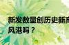 新发数量创历史新高的红利基金 还是资金避风港吗？