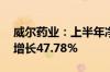 威尔药业：上半年净利润7889.52万元 同比增长47.78%