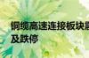 铜缆高速连接板块震荡走低 凯旺科技午后触及跌停