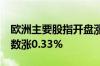 欧洲主要股指开盘涨跌不一 欧洲斯托克50指数涨0.33%