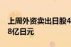 上周外资卖出日股479亿日元 买进日债15328亿日元