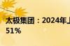 太极集团：2024年上半年净利润同比下降12.51%