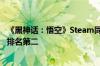 《黑神话：悟空》Steam同时在线玩家数破240万 历史峰值排名第二