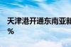 天津港开通东南亚新航线 航行时间减少近20%