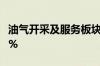 油气开采及服务板块震荡走高 仁智股份涨超9%