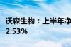 沃森生物：上半年净利润1.71亿元 同比下降62.53%