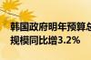 韩国政府明年预算总支出3.63万亿元人民币 规模同比增3.2%