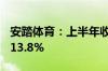 安踏体育：上半年收入337.35亿元 同比增长13.8%