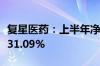 复星医药：上半年净利润12.25亿元 同比下降31.09%