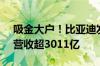 吸金大户！比亚迪发布2024年上半年财报：营收超3011亿