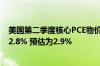 美国第二季度核心PCE物价指数季调后环比折年率修正值为2.8% 预估为2.9%