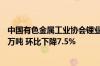 中国有色金属工业协会锂业分会：7月全国碳酸锂产量约5.3万吨 环比下降7.5%