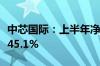 中芯国际：上半年净利润16.46亿元 同比下降45.1%