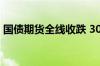 国债期货全线收跌 30年期主力合约跌0.04%