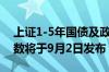 上证1-5年国债及政策性金融债指数等8条指数将于9月2日发布