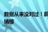 数据从来没对过！蔚来总裁秦力洪再度质疑周销榜