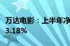 万达电影：上半年净利润1.13亿元 同比下降73.18%