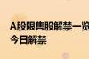 A股限售股解禁一览：26.74亿元市值限售股今日解禁