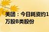 美团：今日耗资约1520.45万港元回购13.13万股B类股份