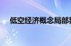 低空经济概念局部异动 天成自控3天2板