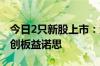 今日2只新股上市：深交所主板速达股份、科创板益诺思