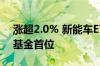 涨超2.0% 新能车ETF近1周新增规模居可比基金首位