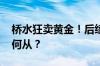 桥水狂卖黄金！后续黄金机会几何 金价何去何从？