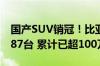 国产SUV销冠！比亚迪宋PLUS八月卖出40487台 累计已超100万台