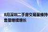 8月深圳二手房交易量维持在荣枯线水平：价格趋于稳定 在售量继续增长