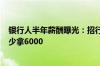 银行人半年薪酬曝光：招行人均月薪5.16万元 比3年前每月少拿6000