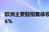 欧洲主要股指集体收跌 德国DAX30指数跌1.6%