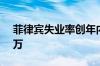 菲律宾失业率创年内新高 失业人口增至238万