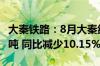 大秦铁路：8月大秦线货物运输量完成3135万吨 同比减少10.15%