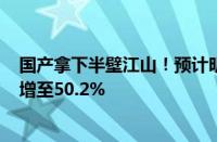 国产拿下半壁江山！预计明年全球OLED屏幕市场国内份额增至50.2%