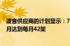 波音供应商的计划显示：737飞机的产量预计将在2025年3月达到每月42架