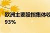 欧洲主要股指集体收涨 德国DAX30指数涨0.93%