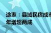 途家：县域民宿成市场新增量 县域房东数量年增超两成