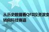 从历史数据看QFII投资演变：整体收益率跑赢市场 投资重点转向科技赛道