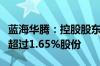 蓝海华腾：控股股东及其一致行动人拟减持不超过1.65%股份