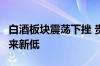 白酒板块震荡下挫 贵州茅台创2022年11月以来新低