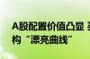 A股配置价值凸显 买方力量集结意在领衔重构“漂亮曲线”